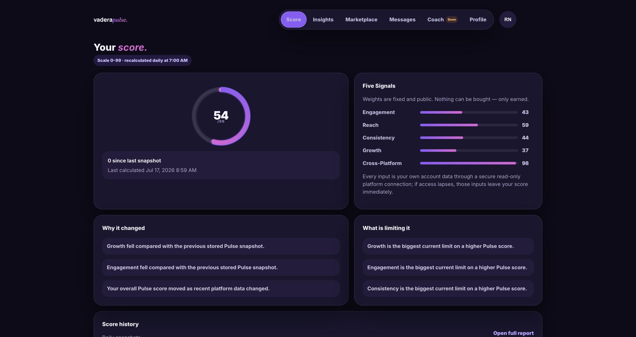 Vadera Pulse Score